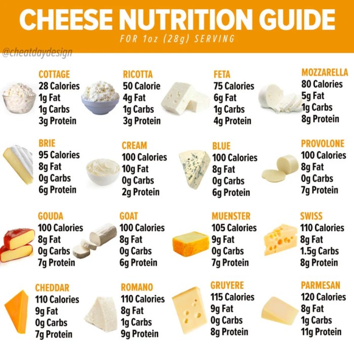 Fat free cheese nutrition