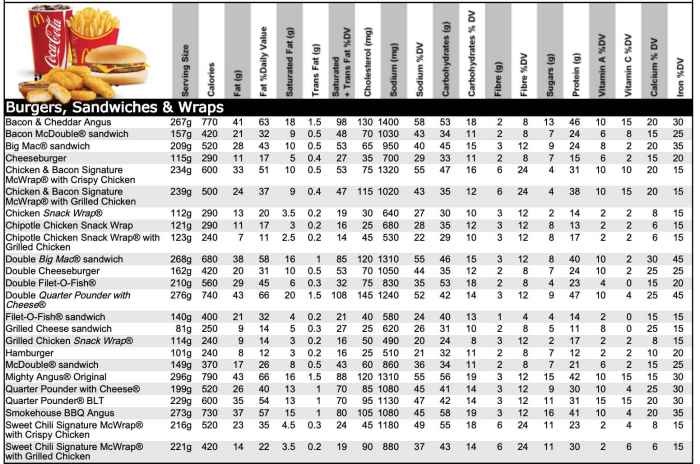 Sausage egg and cheese mcgriddle nutrition