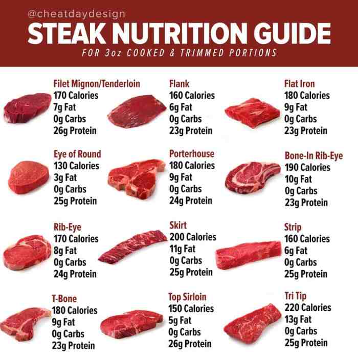 Cheese steak nutrition facts