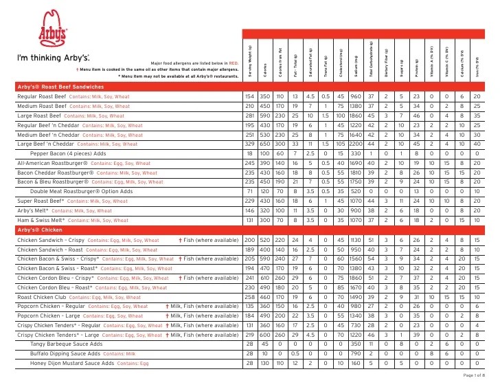 Arby's cheese sticks nutrition