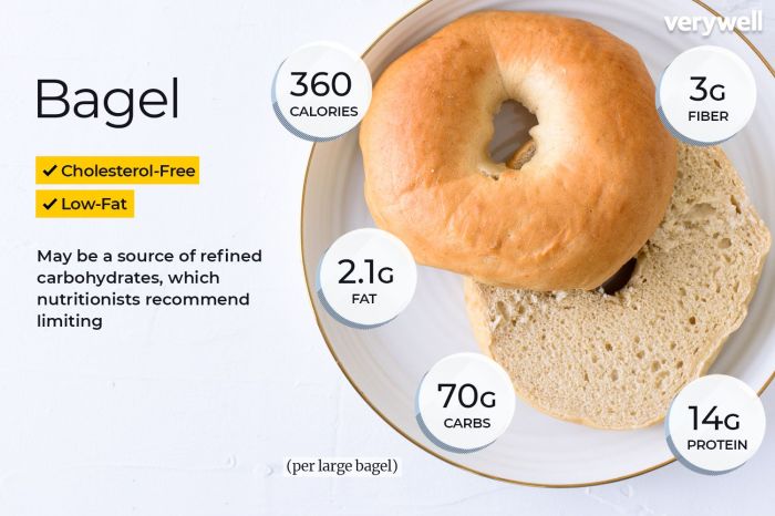 Nutrition facts bagel with cream cheese