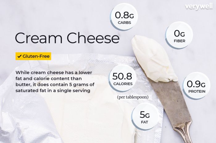 Nutrition facts on cream cheese