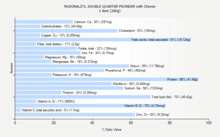 Double quarter pounder with cheese nutrition information