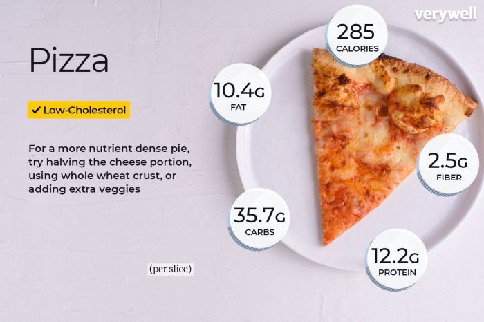 Nutrition facts for cheese pizza