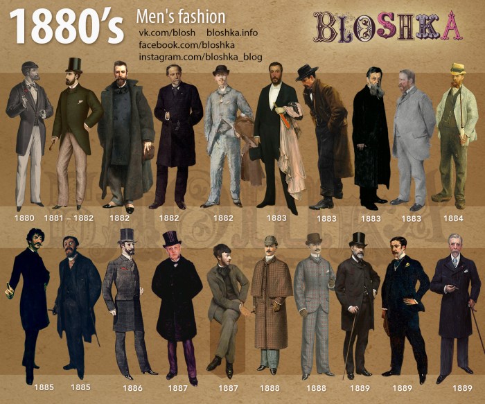 1880s fashion men's