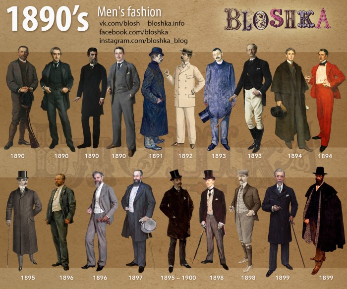 1800s men's fashion poor